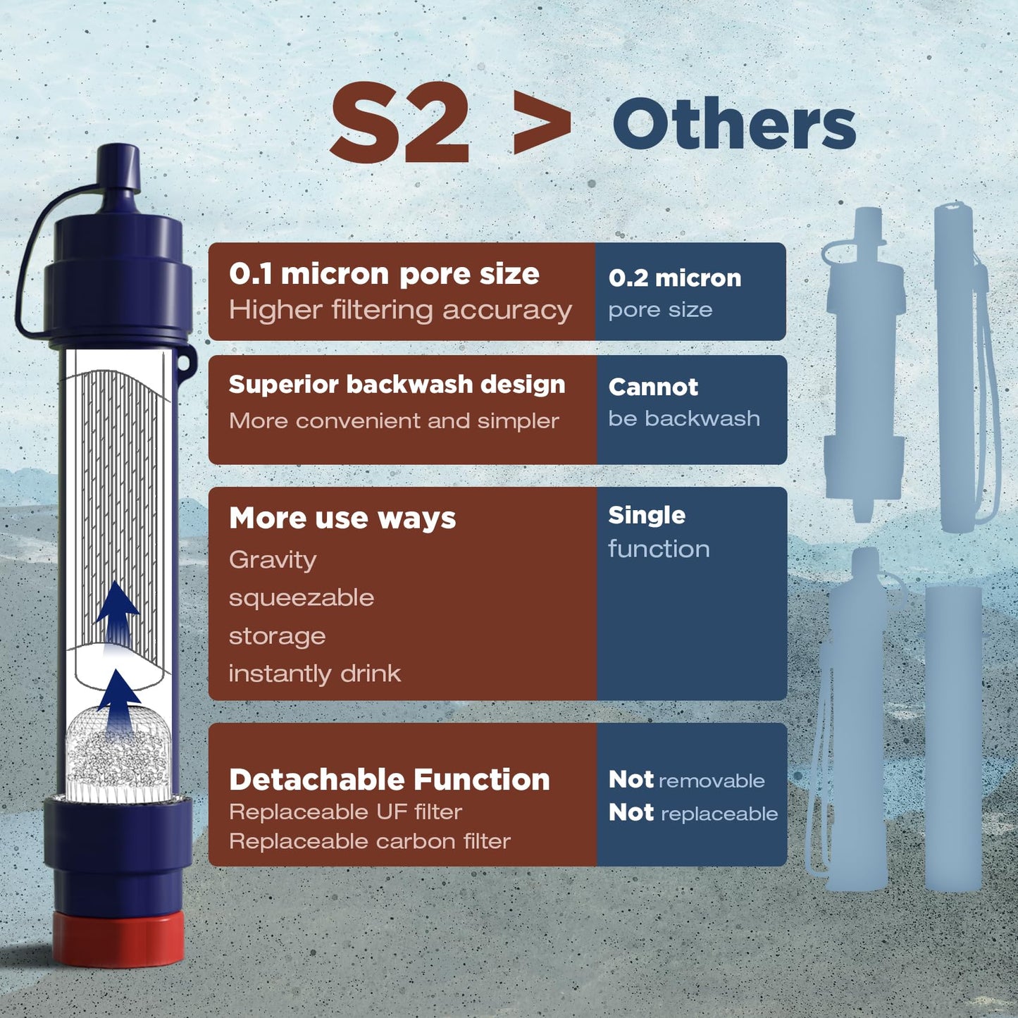 Portable Gravity Water Filter System for Camping & Emergency Prep